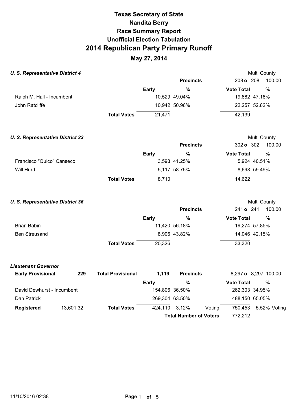 2014 Republican Party Primary Runoff May 27, 2014