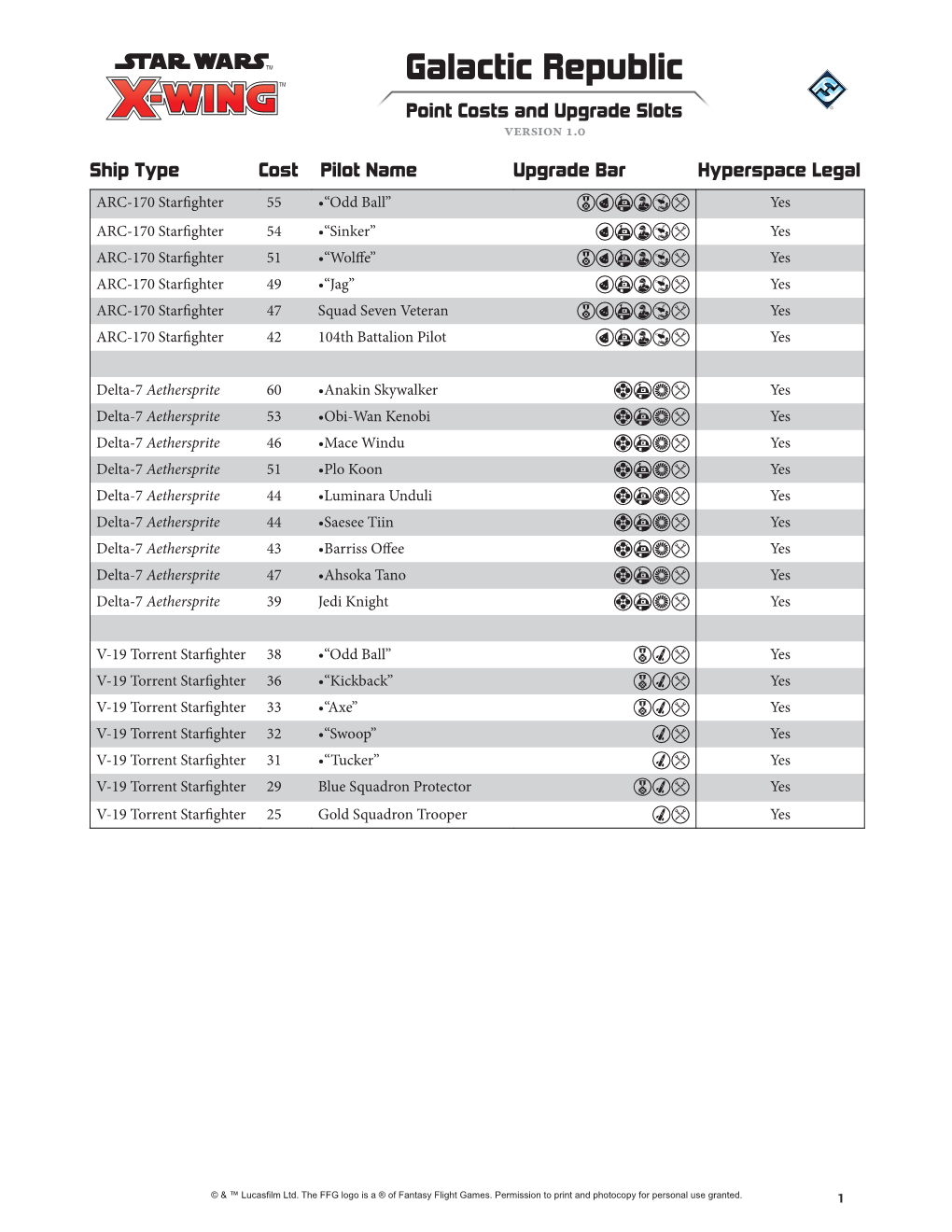 Galactic Republic TM Point Costs and Upgrade Slots Version 1.0