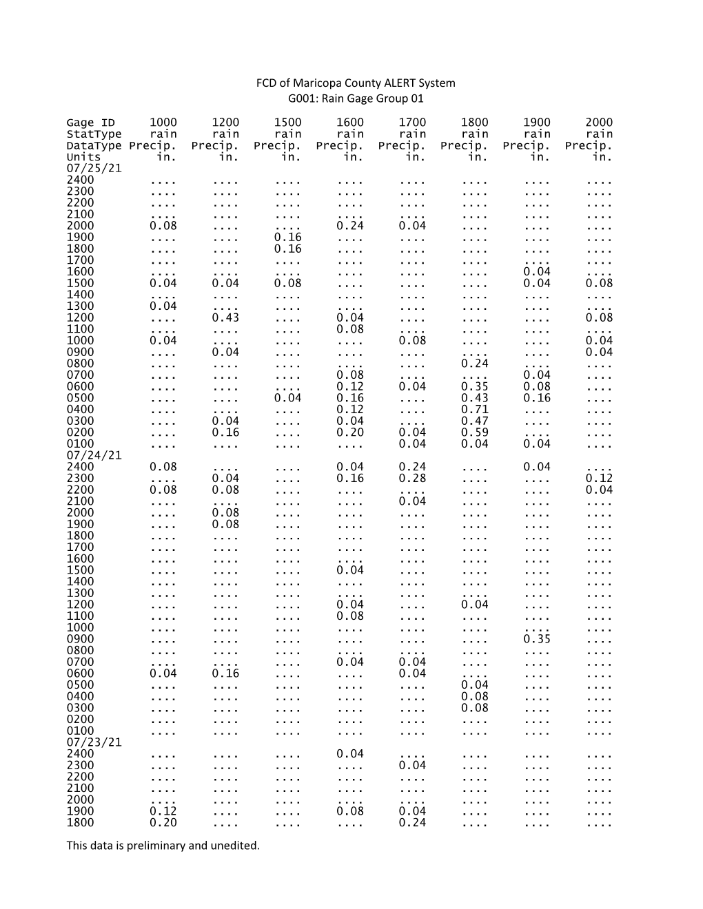 This Data Is Preliminary and Unedited. FCD of Maricopa County ALERT