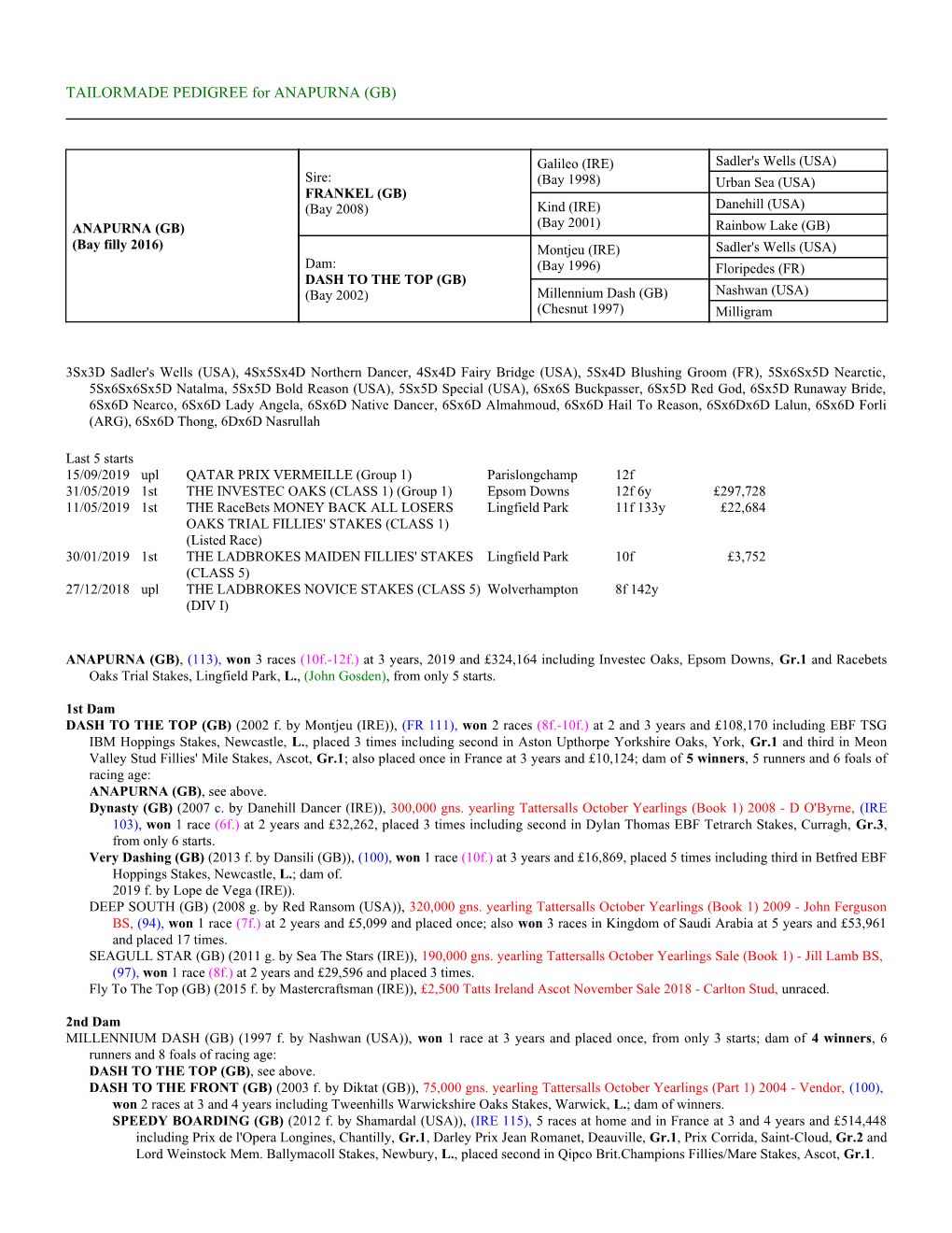 TAILORMADE PEDIGREE for ANAPURNA (GB)