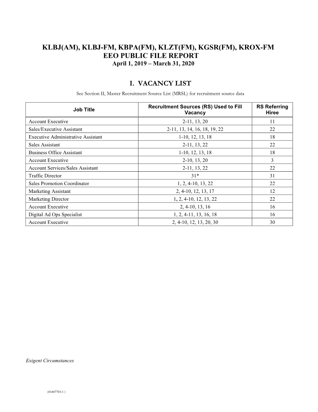 Waterloo Media 2020 EEO Public File Report