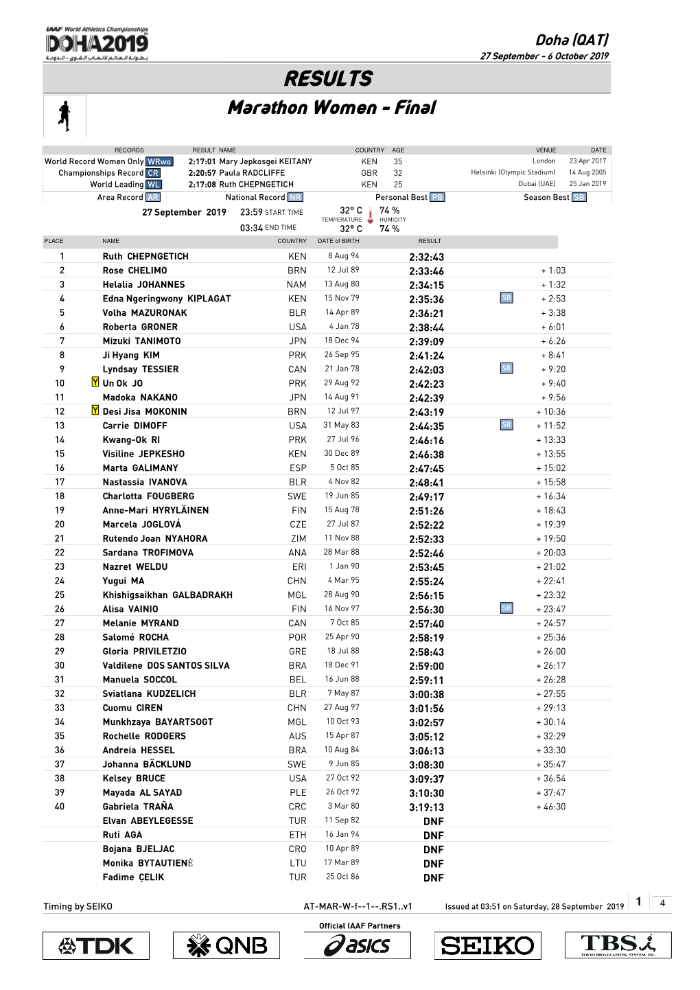 RESULTS Marathon Women - Final