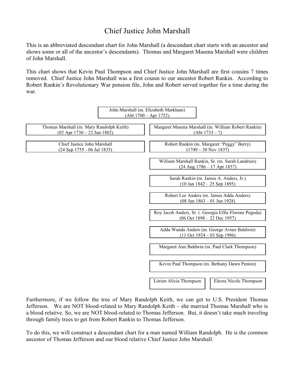 This Is an Abbreviated Descendant Chart for John Marshall (A Descendant Chart Starts With