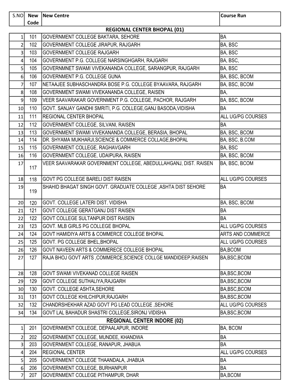 Study Center Final List in 2020 29-9-2020 02 New.Xlsx