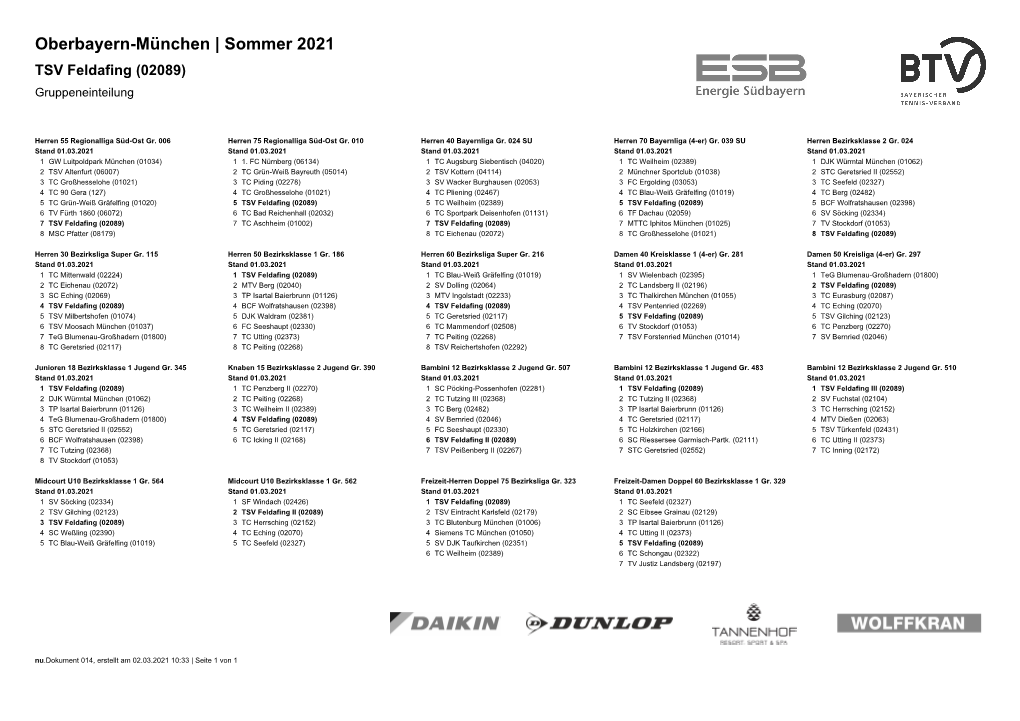 Sommer 2021 TSV Feldafing (02089) Gruppeneinteilung