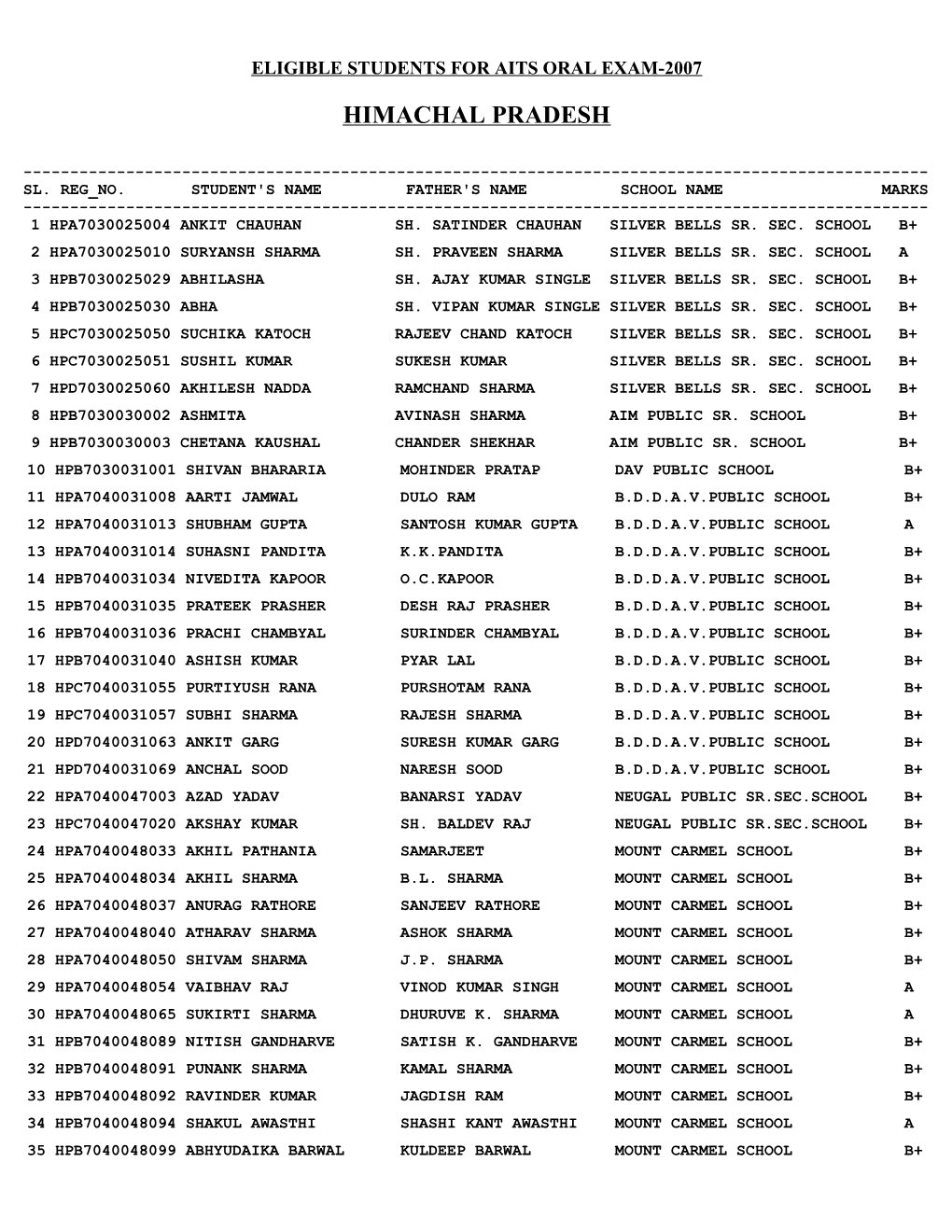 Eligible Students for Aits Oral Exam-2007 s2