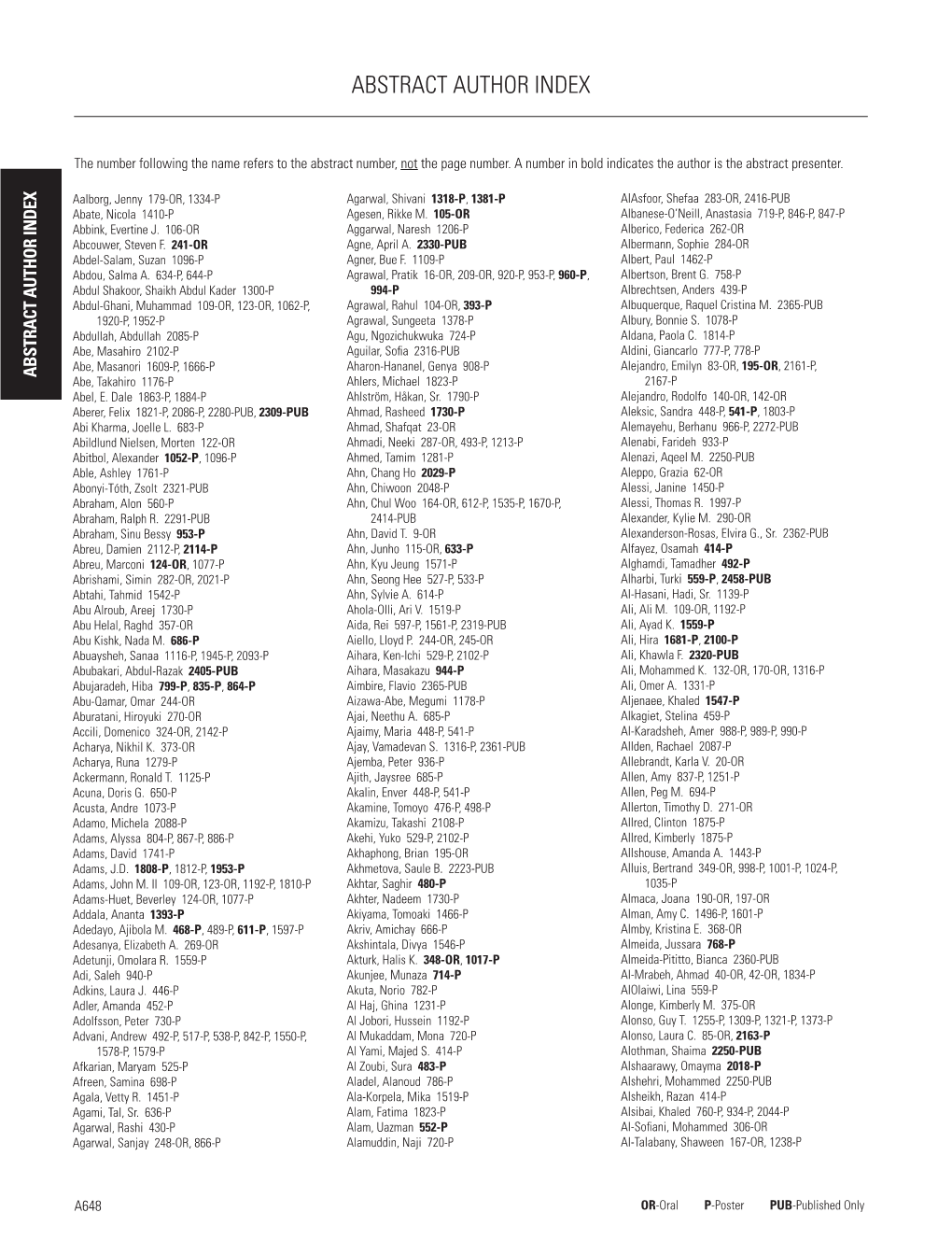 Abstract Author Index