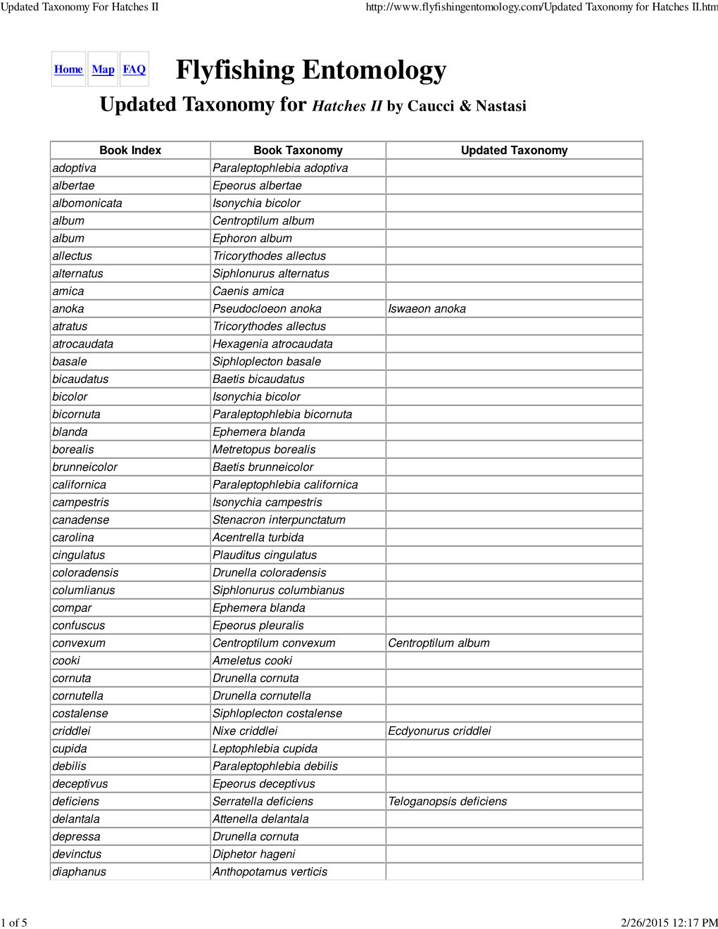 Updated Taxonomy for Hatches II Taxonomy for Hatches II.Htm