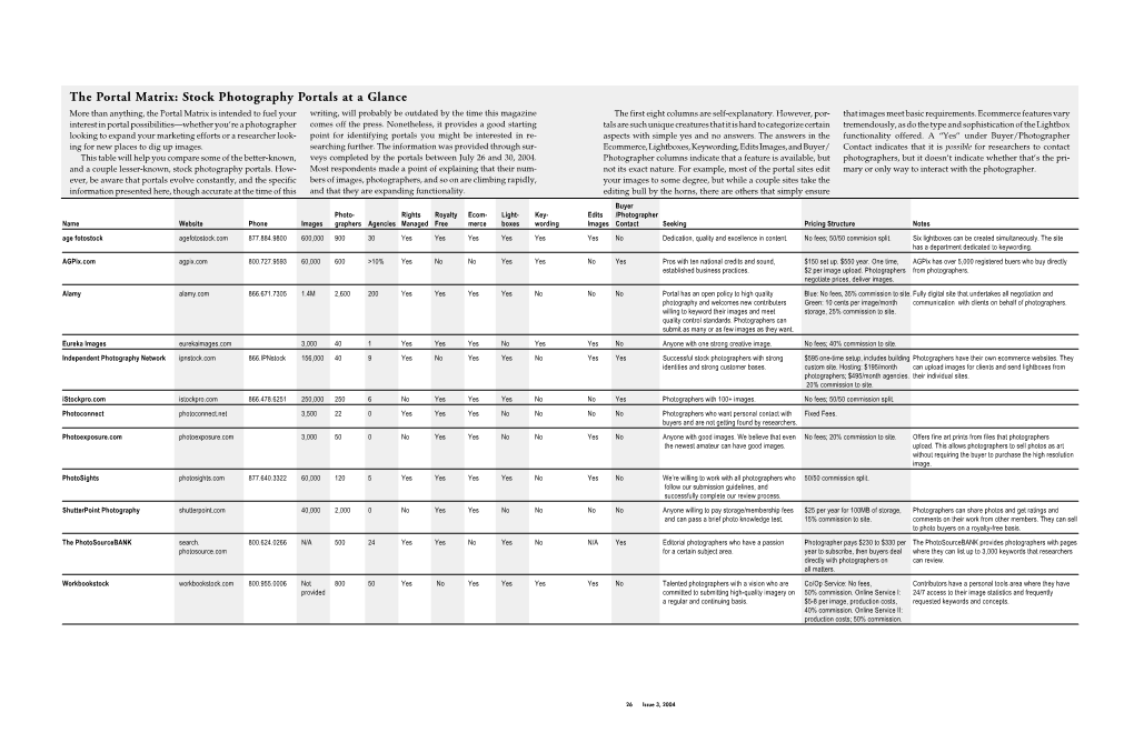 The Portal Matrix: Stock Photography Portals at a Glance