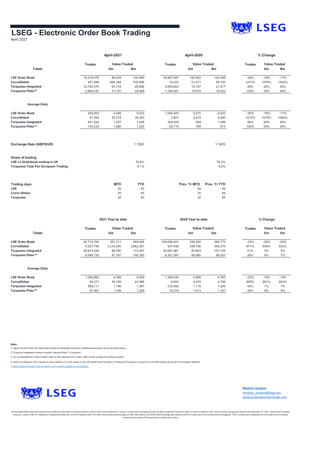 LSEG - Electronic Order Book Trading April 2021