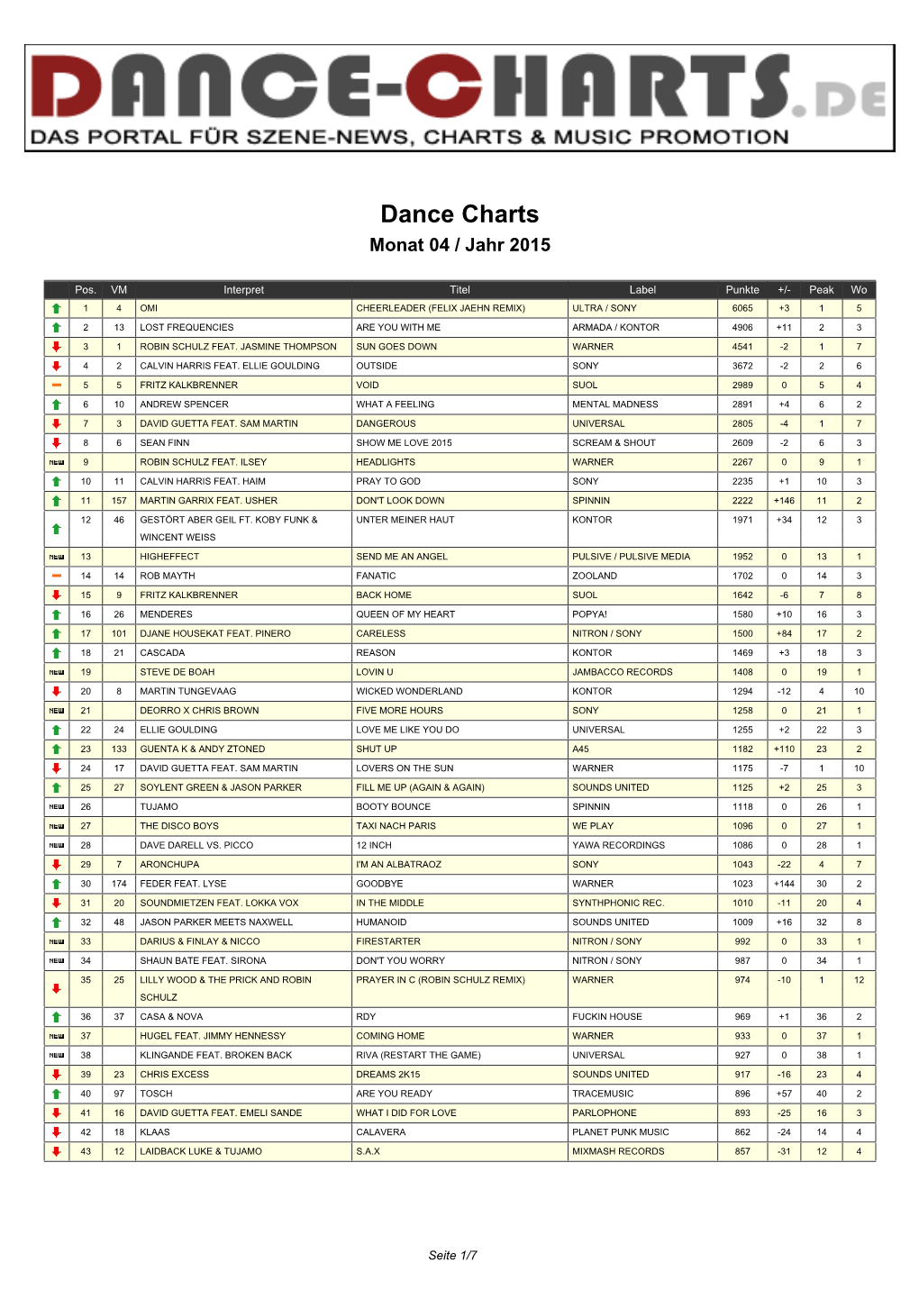 Dance Charts Monat 04 / Jahr 2015