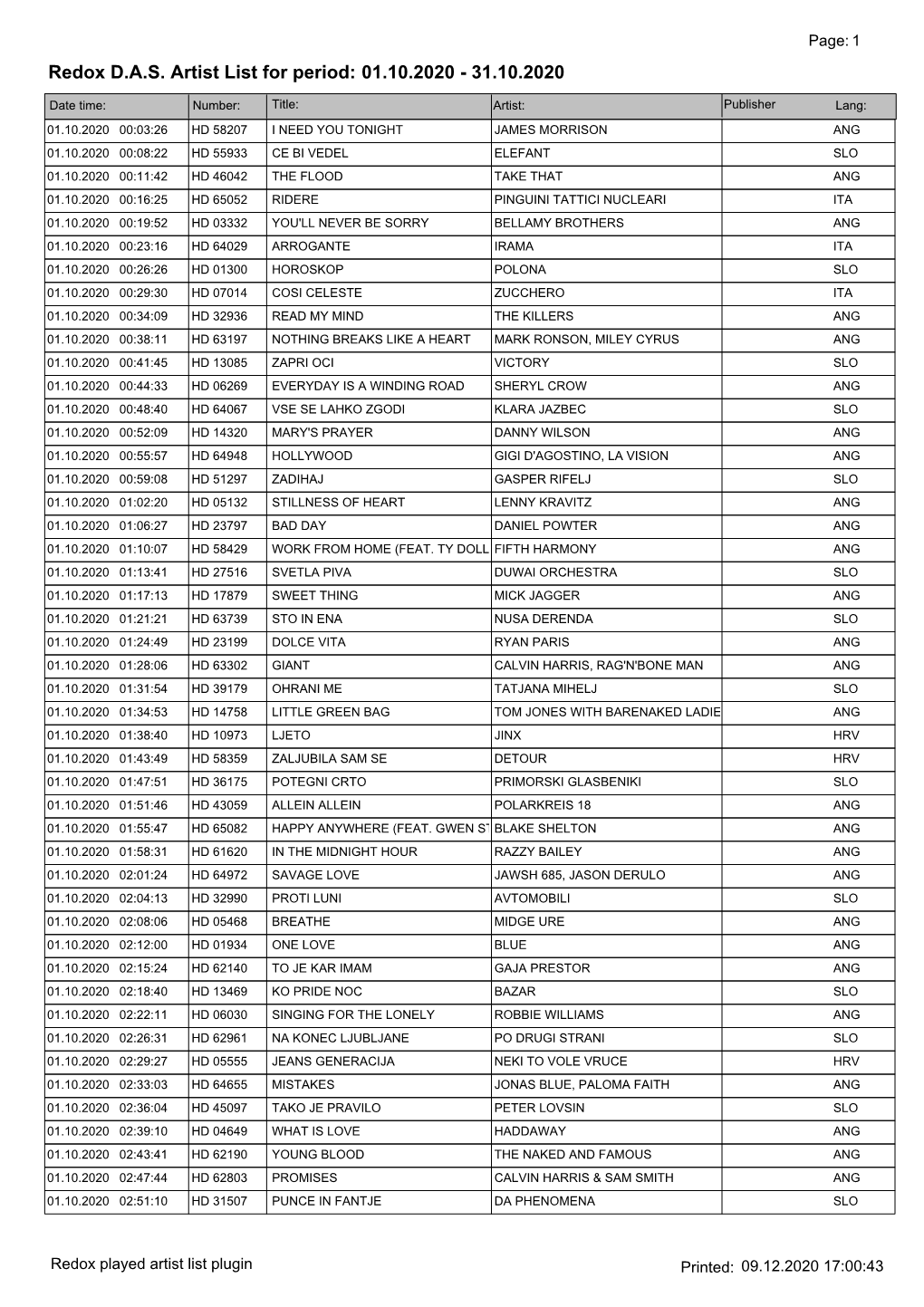 Redox DAS Artist List for Period: 01.10.2020