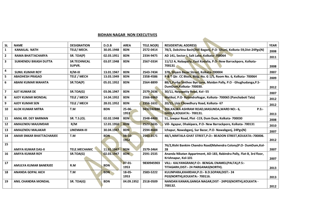 Bidhan Nagar Non Executives