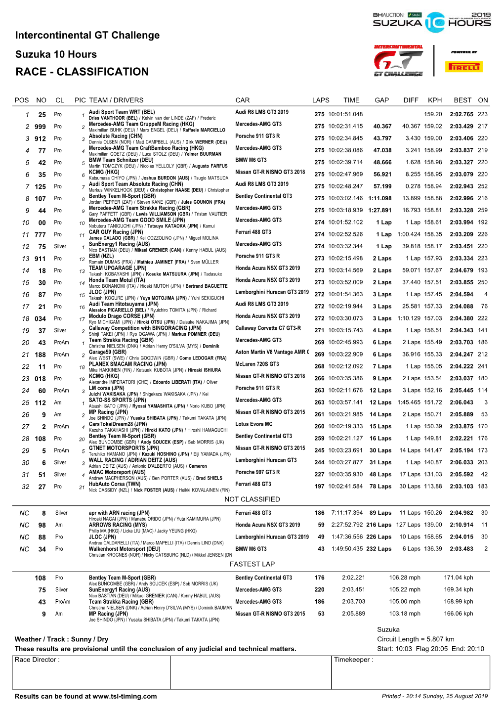 Race Result (PDF)