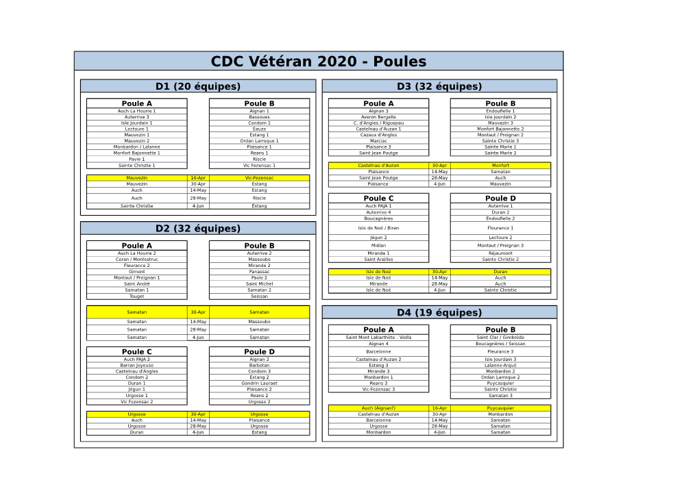 CDC Vétéran 2020 - Poules