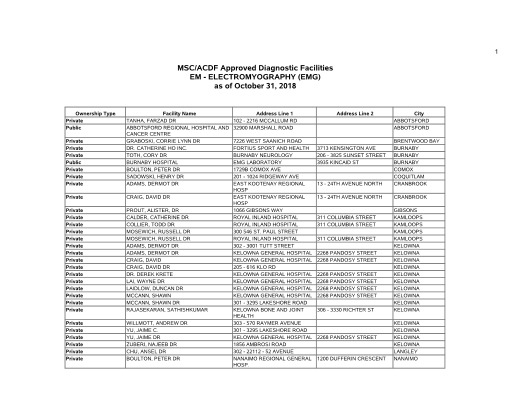 ELECTROMYOGRAPHY (EMG) As of October 31, 2018