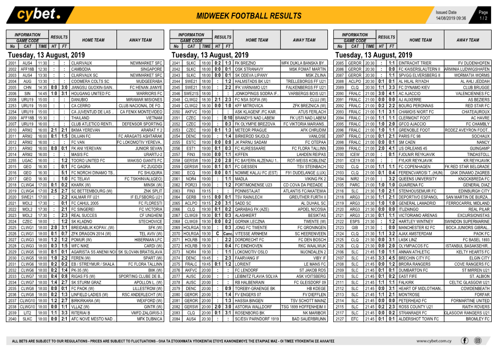 Midweek Football Results Midweek Football