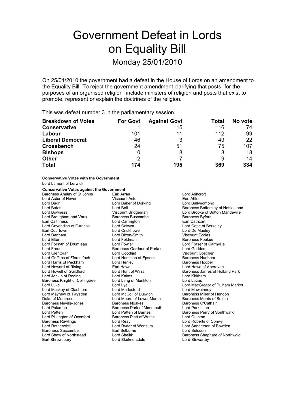 Government Defeat in Lords on Equality Bill Monday 25/01/2010