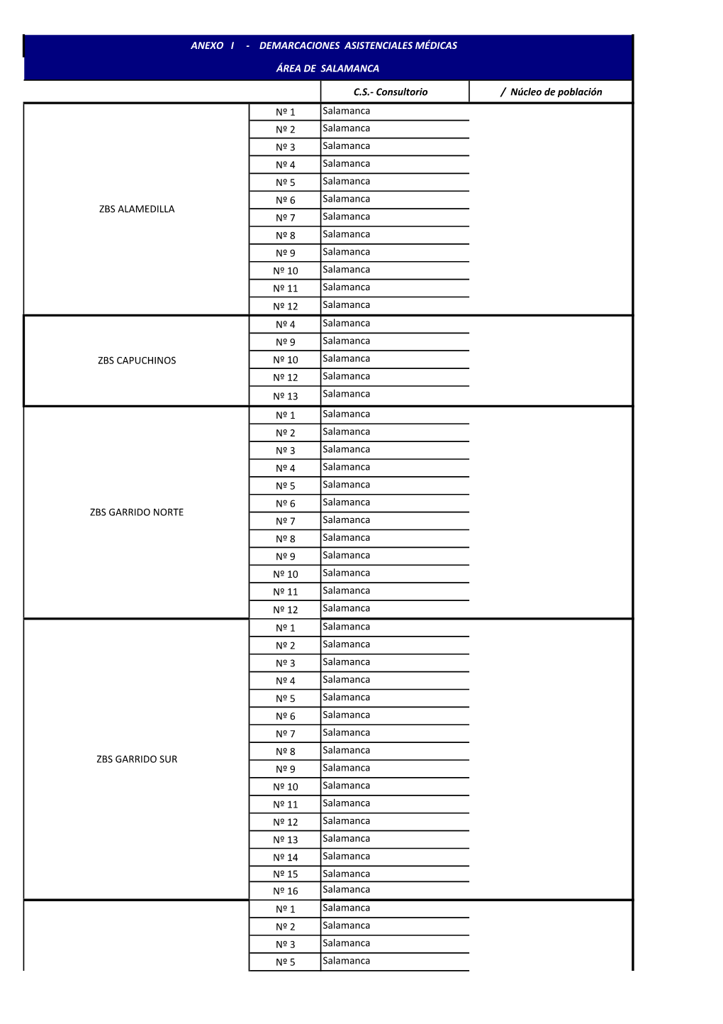 Demarcaciones Asistenciales Médicas Área De Salamanca