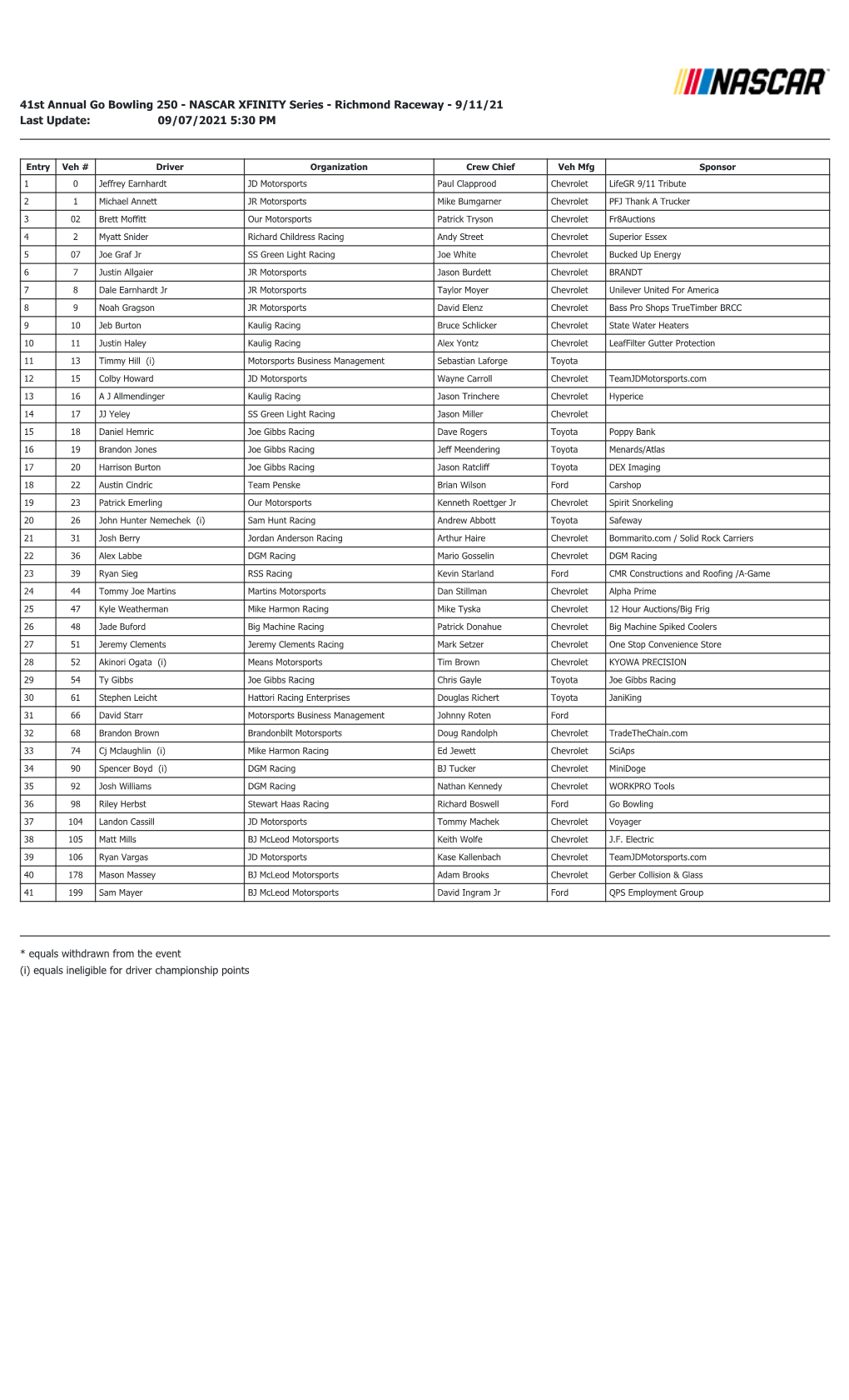 NASCAR XFINITY Series - Richmond Raceway - 9/11/21 Last Update: 09/07/2021 5:30 PM