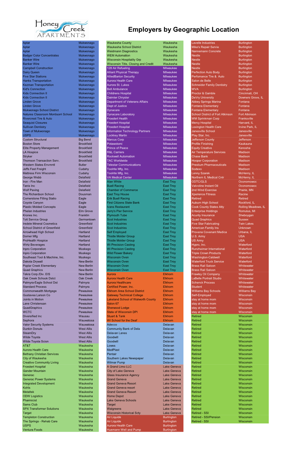 Employers by Geographic Location