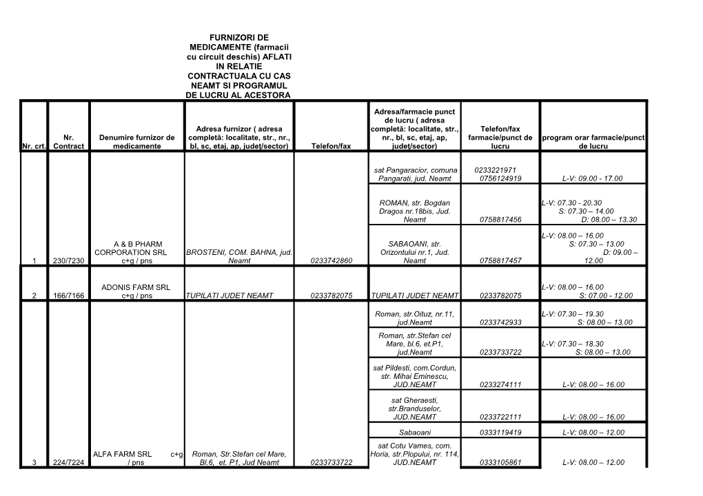 FURNIZORI DE MEDICAMENTE (Farmacii Cu Circuit Deschis) AFLATI in RELATIE CONTRACTUALA CU CAS NEAMT SI PROGRAMUL DE LUCRU AL ACESTORA