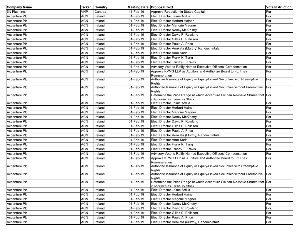 Proxy Vote Record