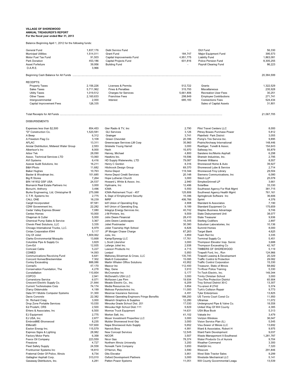 2013 Treasurer's Report