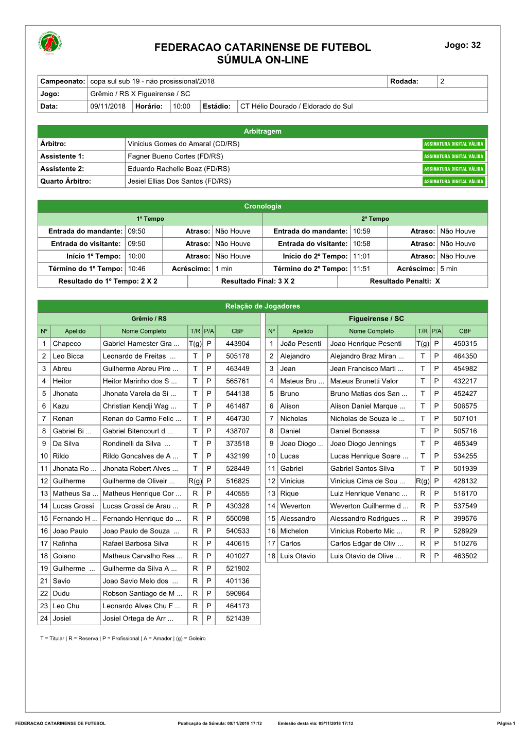 Federacao Catarinense De Futebol Súmula On-Line