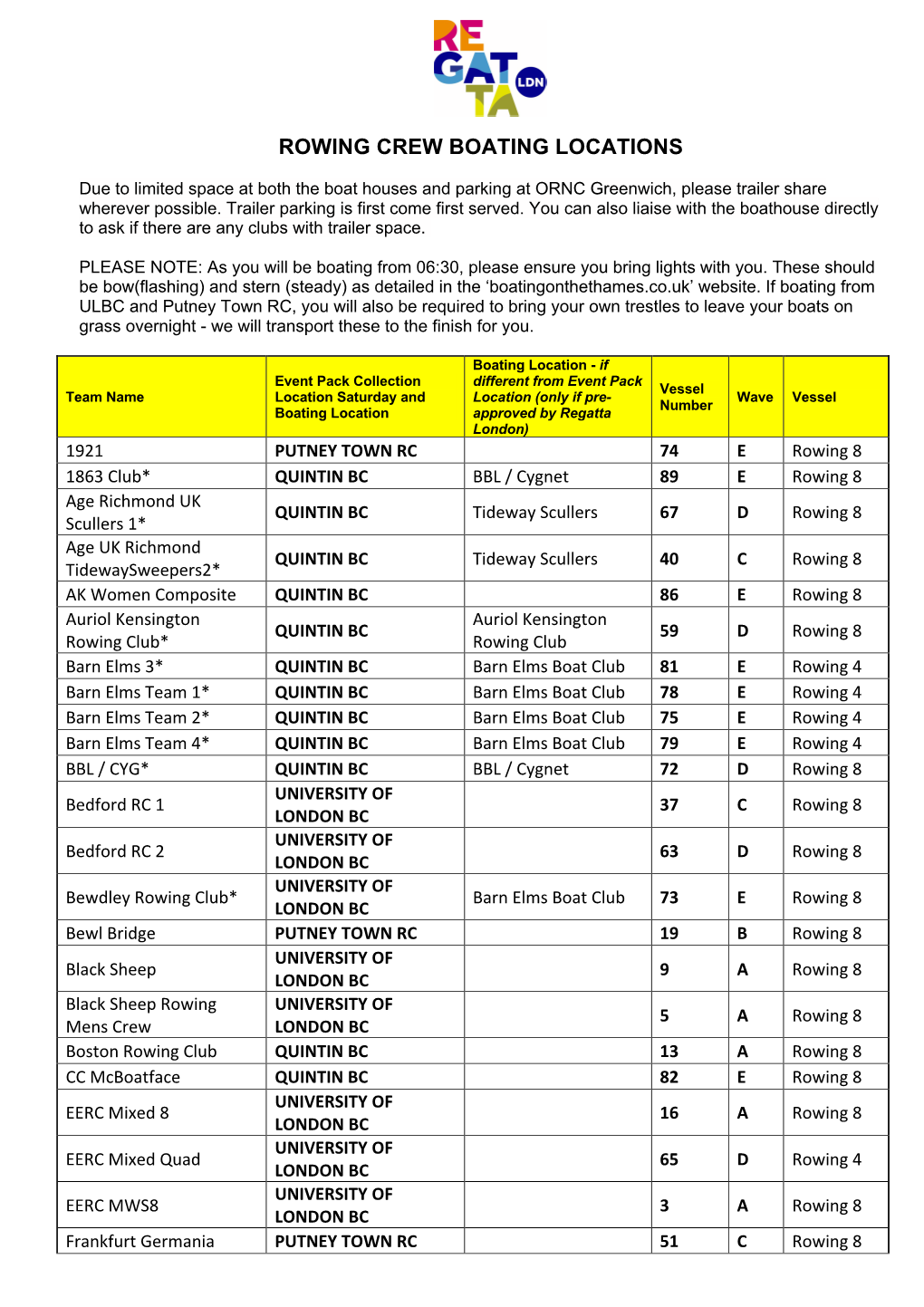 Rowing Crew Boating Locations