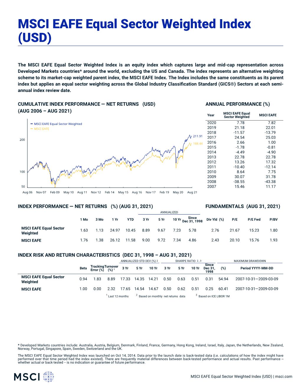 MSCI EAFE Equal Sector Weighted Index (USD) (NET)