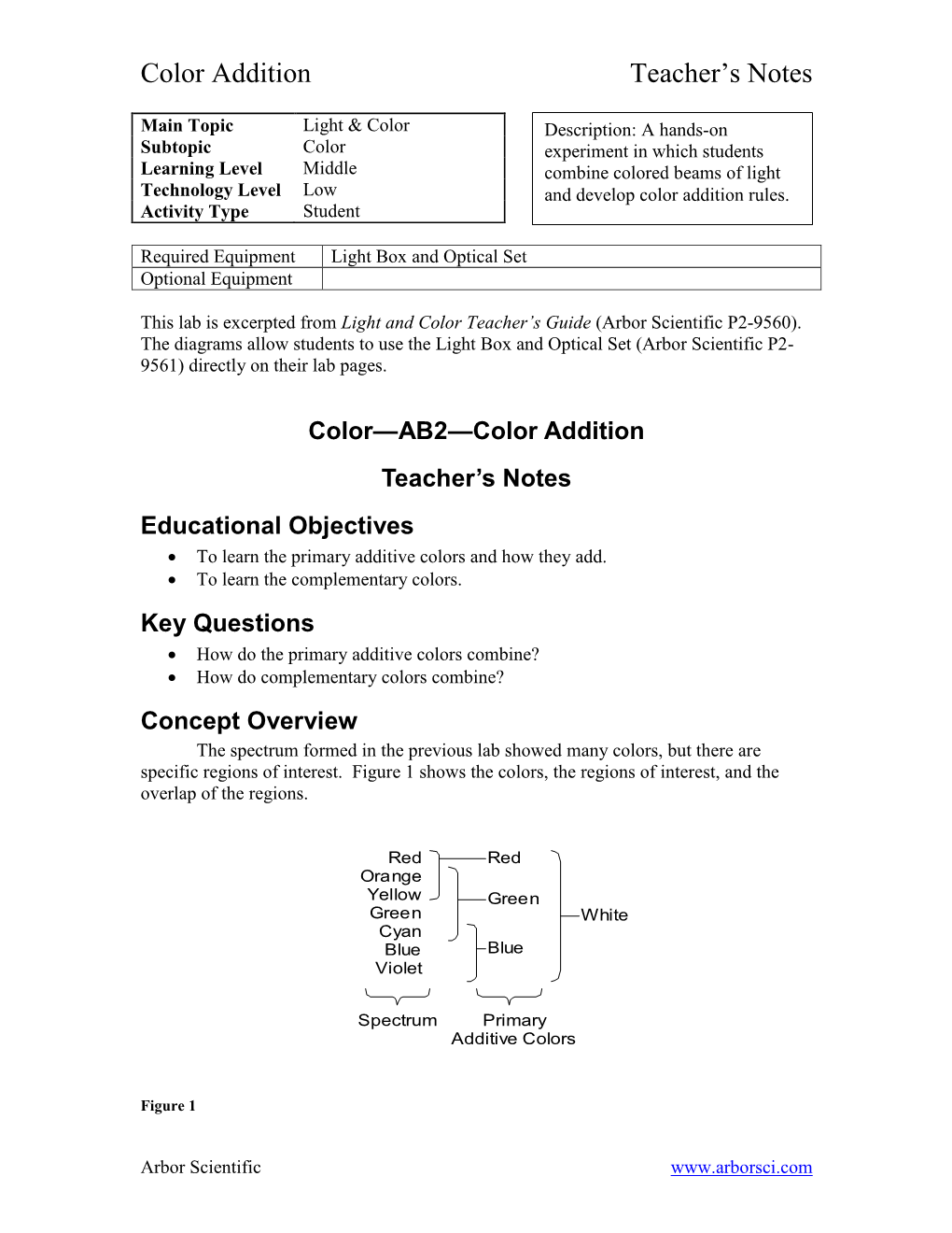 Color Addition Teacher's Notes