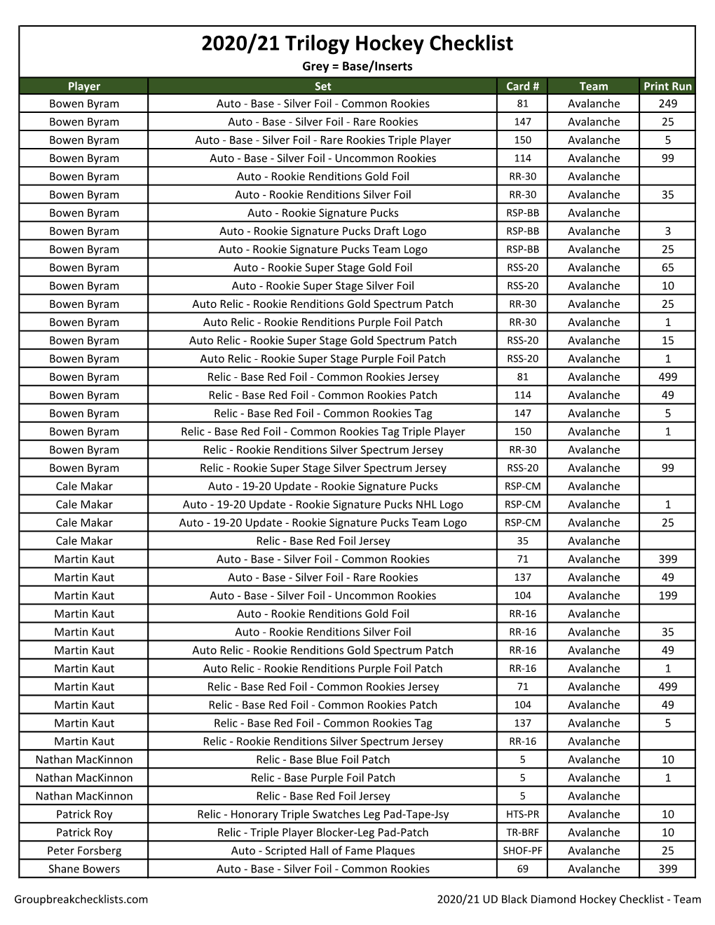 2020-21 UD Trilogy Hockey Checklist