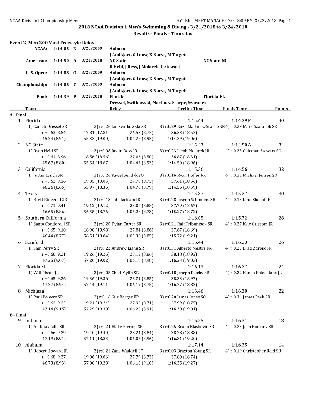 2018 NCAA Division 1 Men's Swimming & Diving