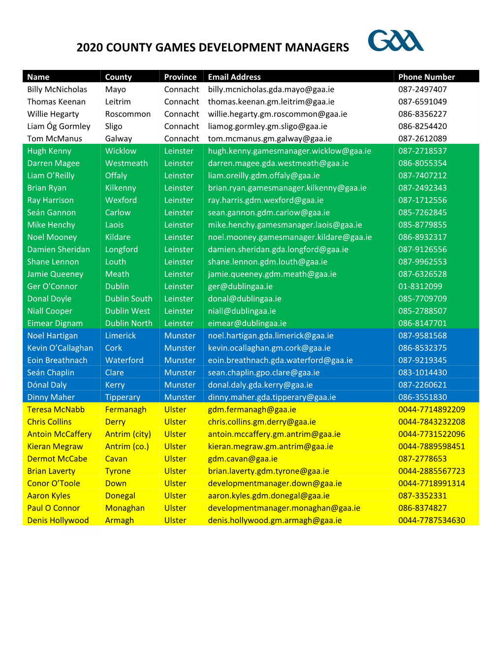 Contact Details GAA Cgdms 2020