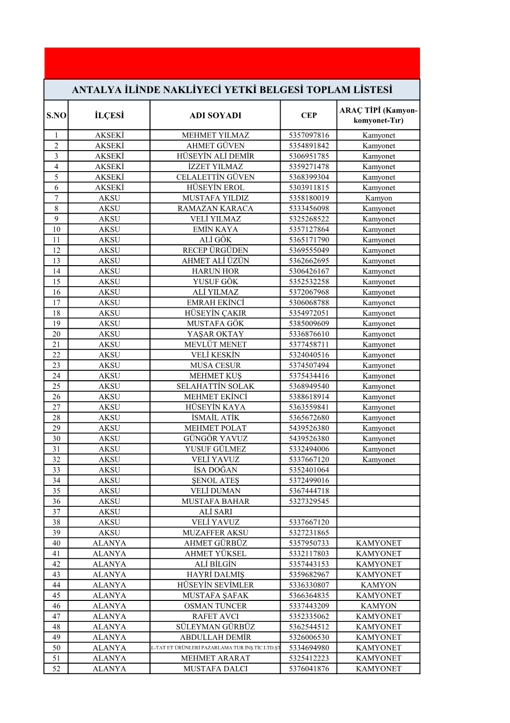 Antalya Ilinde Nakliyeci Yetki Belgesi Toplam Listesi