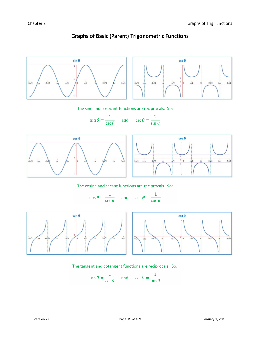 Trigonometric Functions