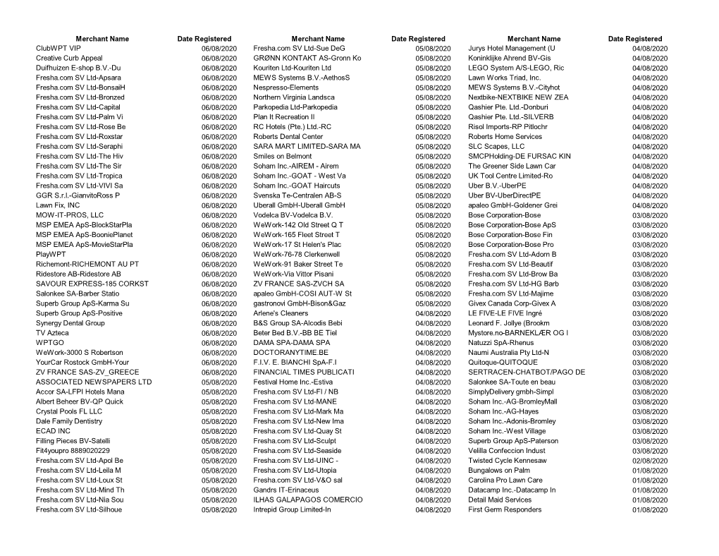 List of Merchants 2