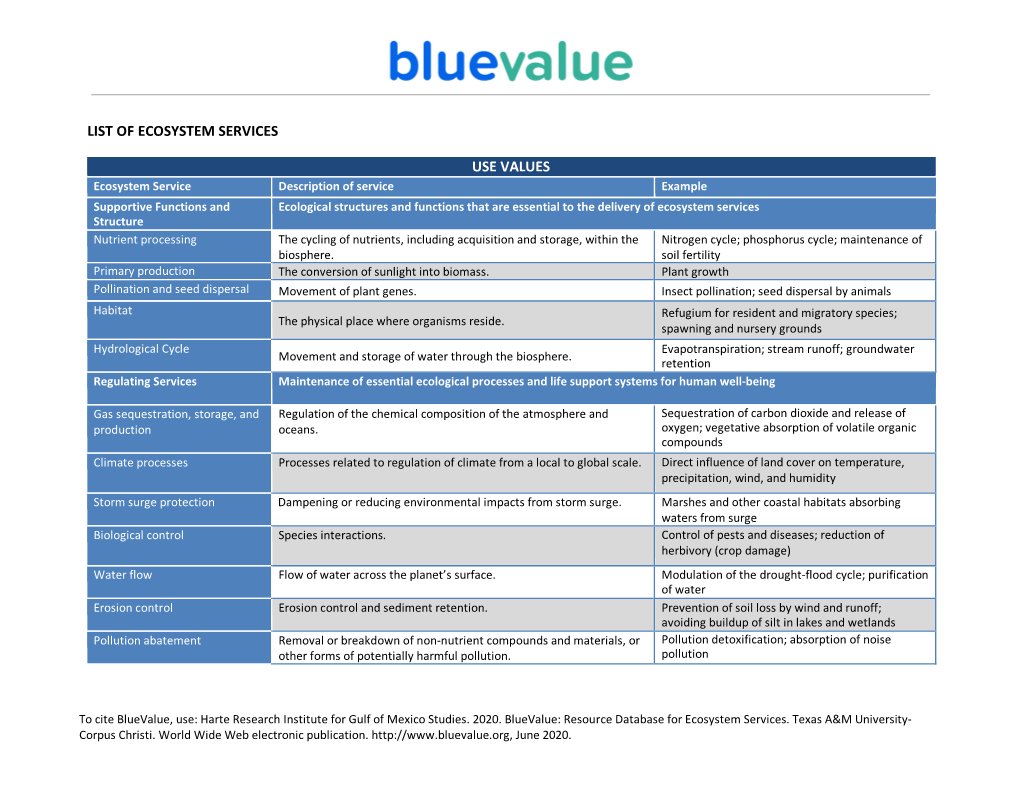 List of Ecosystem Services Use Values