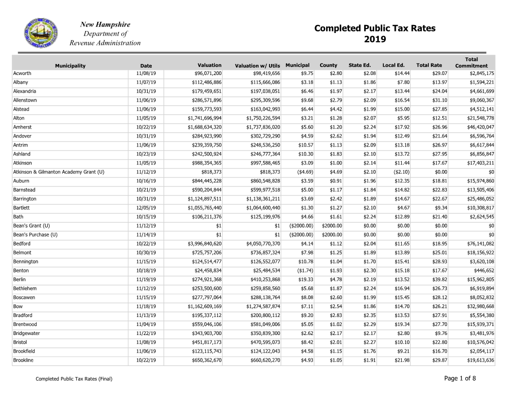 Tax Rates (PDF)