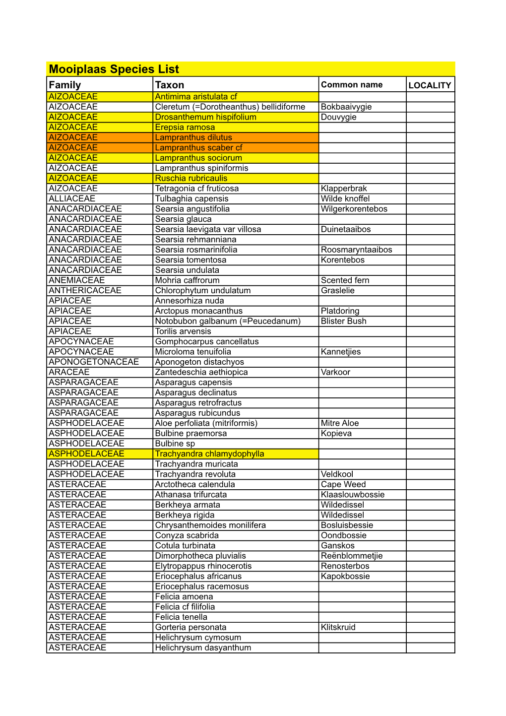 Mooiplaas Species List