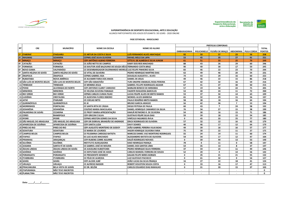 Jogos Estudantis Online – Fase Estadual