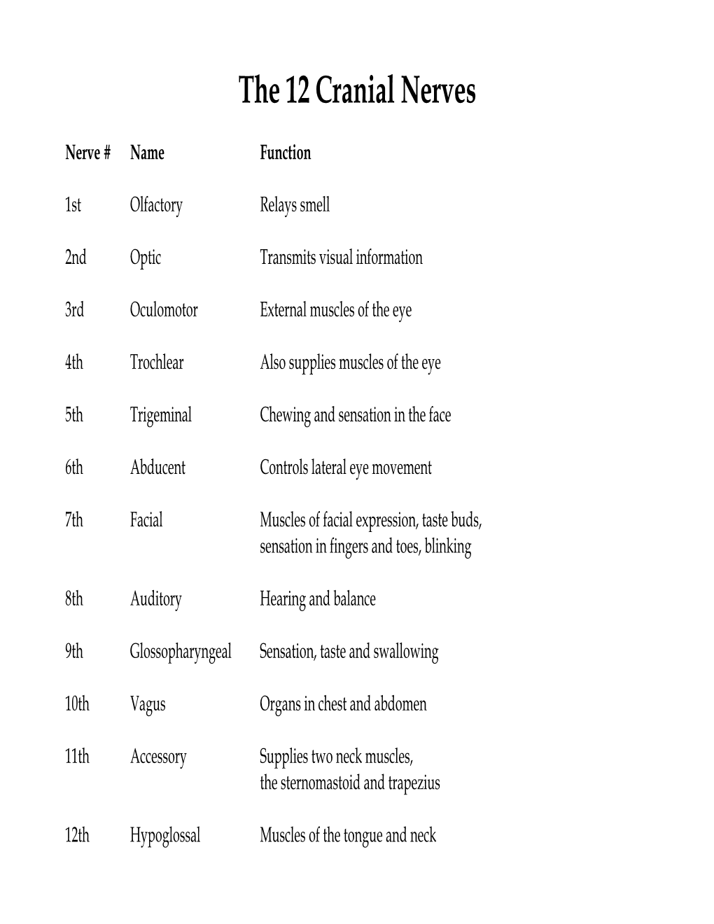 The 12 Cranial Nerves