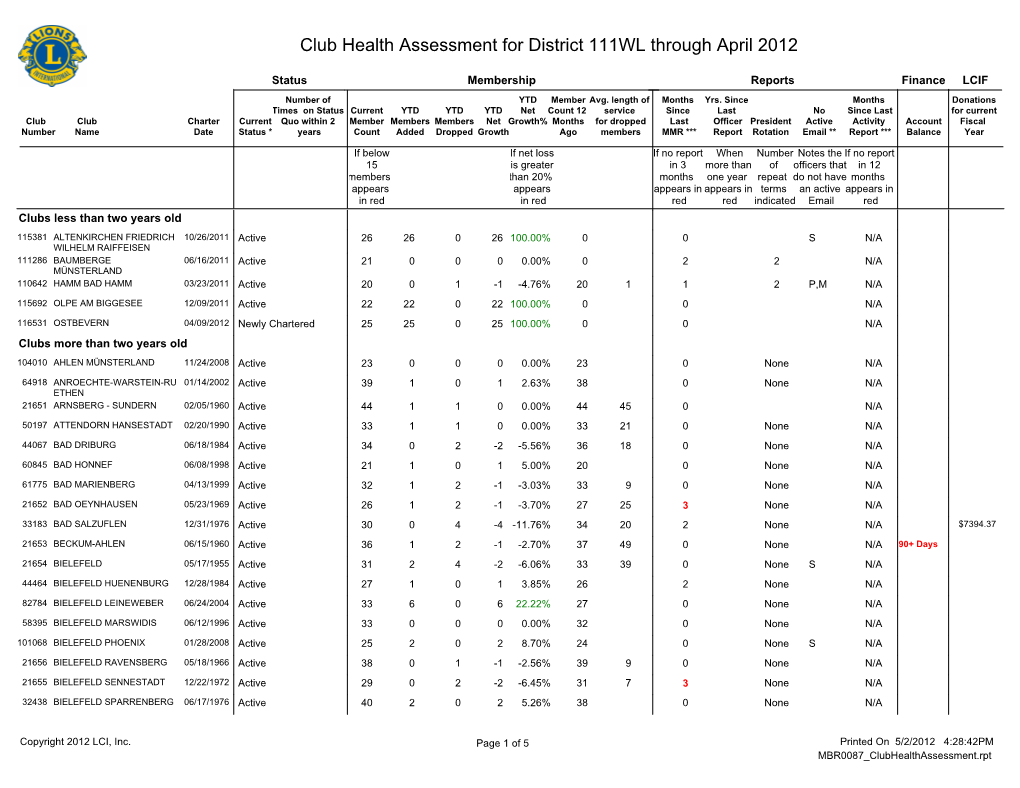 District 111WL.Pdf