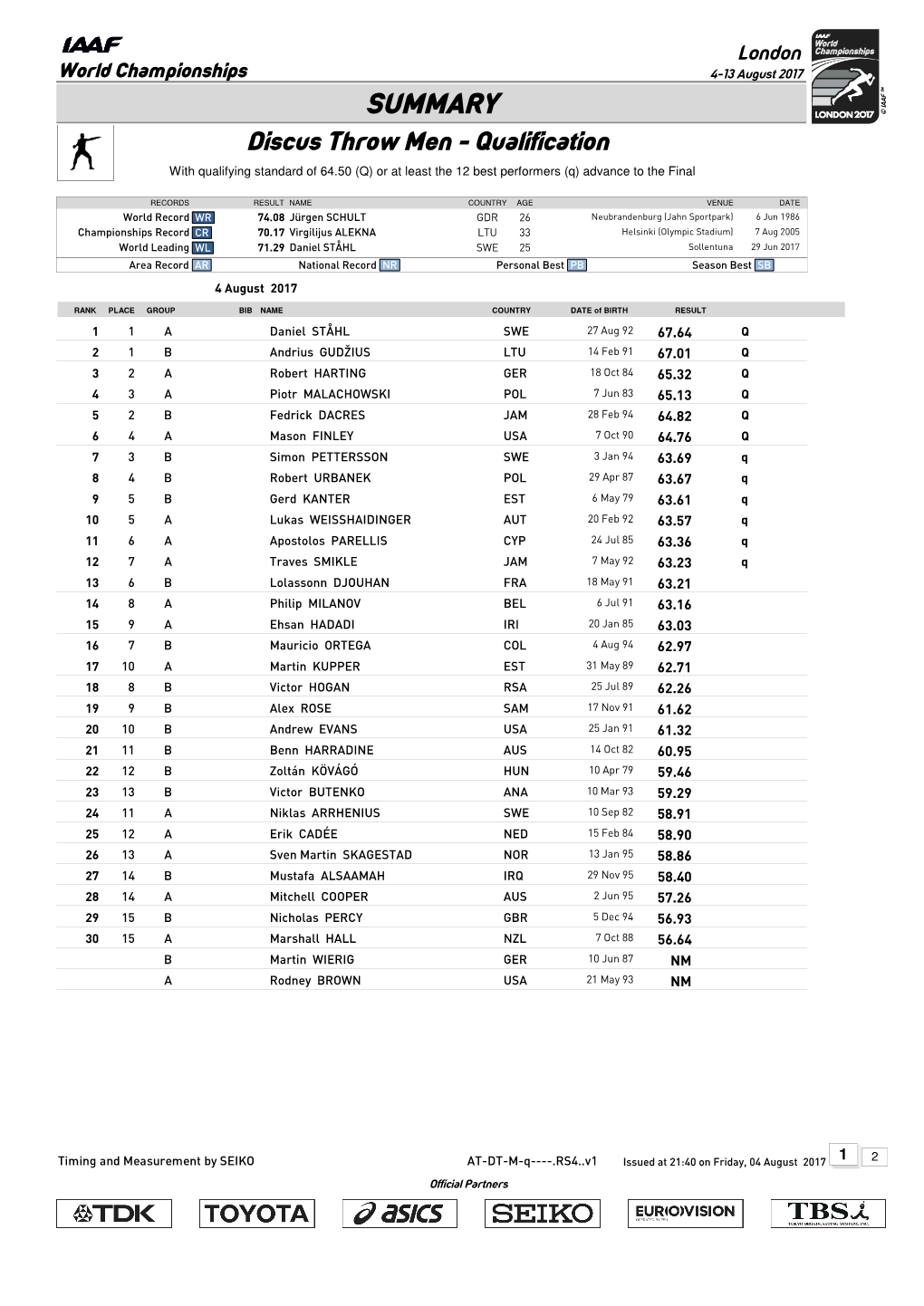 0 Qsummary Mark