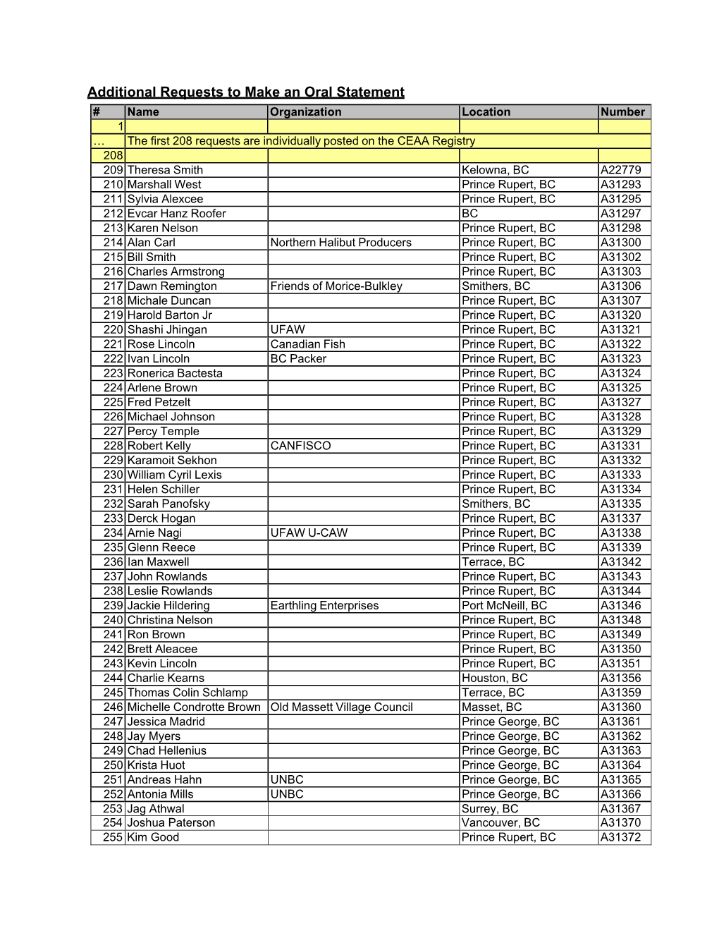 Additional Requests to Make an Oral Statement