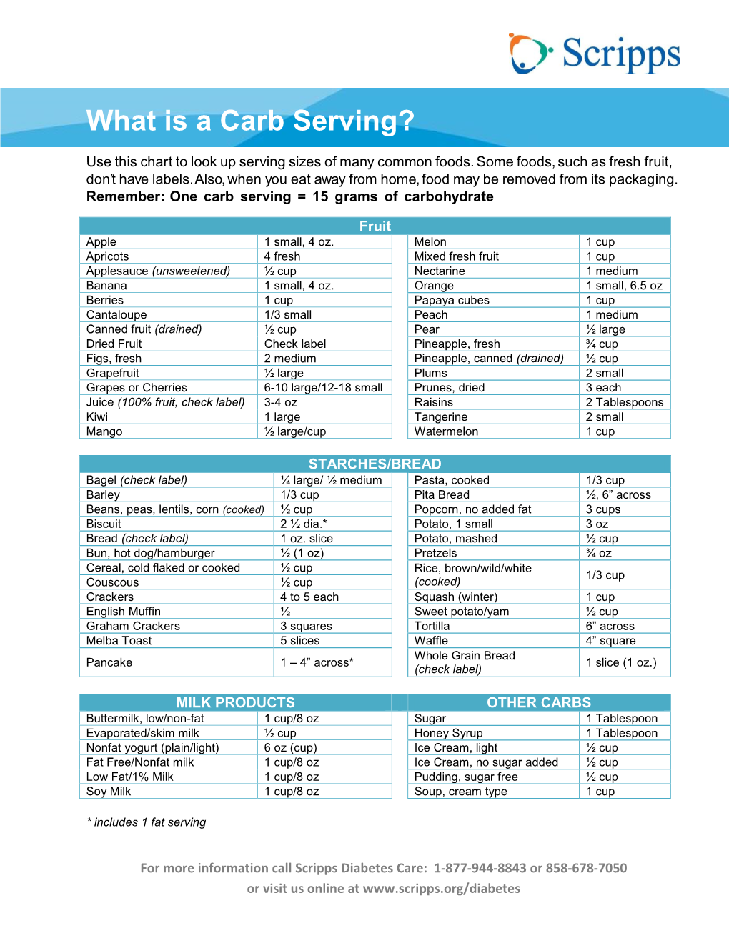 What Is a Carb Serving?