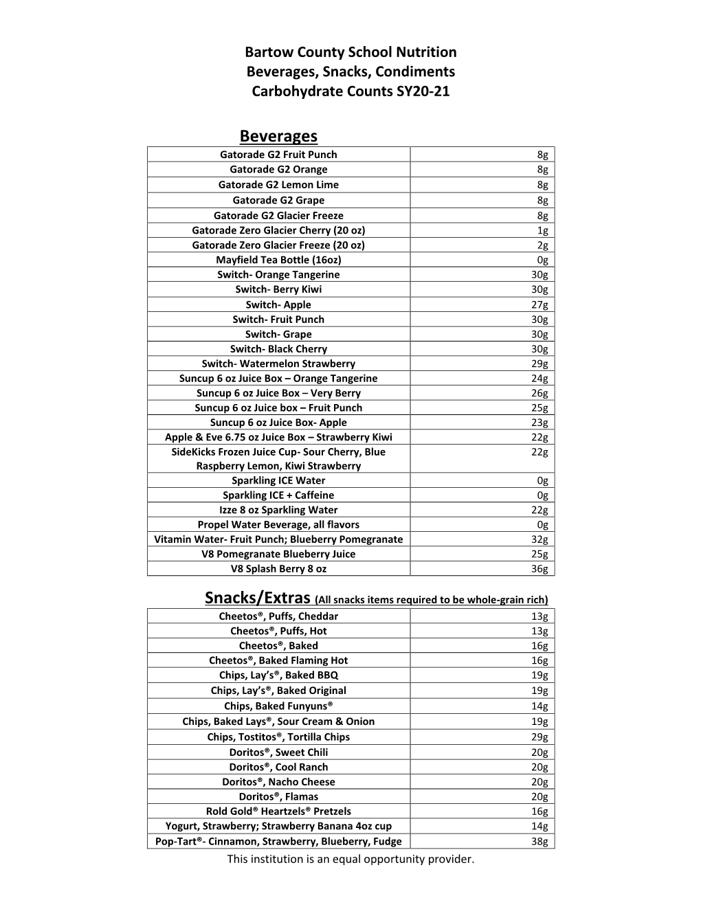 Carbohydrates in Beverages, Snacks, Condiments, Extras SY20-21.Pdf