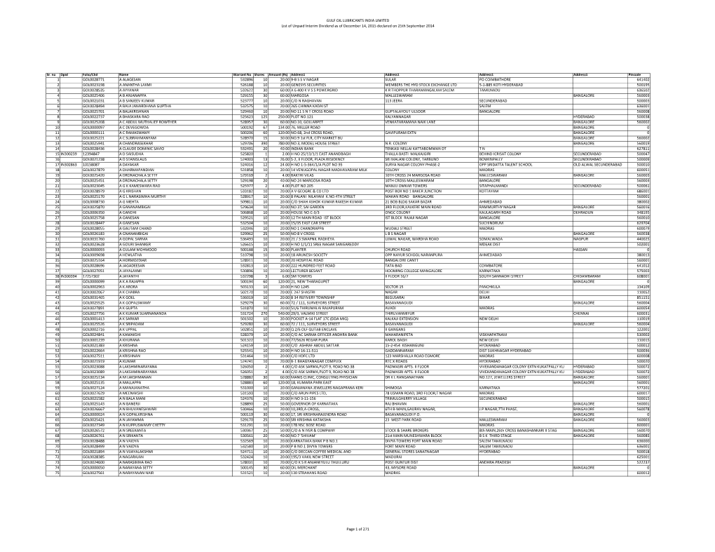 GULF OIL LUBRICANTS INDIA LIMITED List of Unpaid Interim Dividend As of December 14, 2015 Declared on 25Th September 2014 1 GOL0