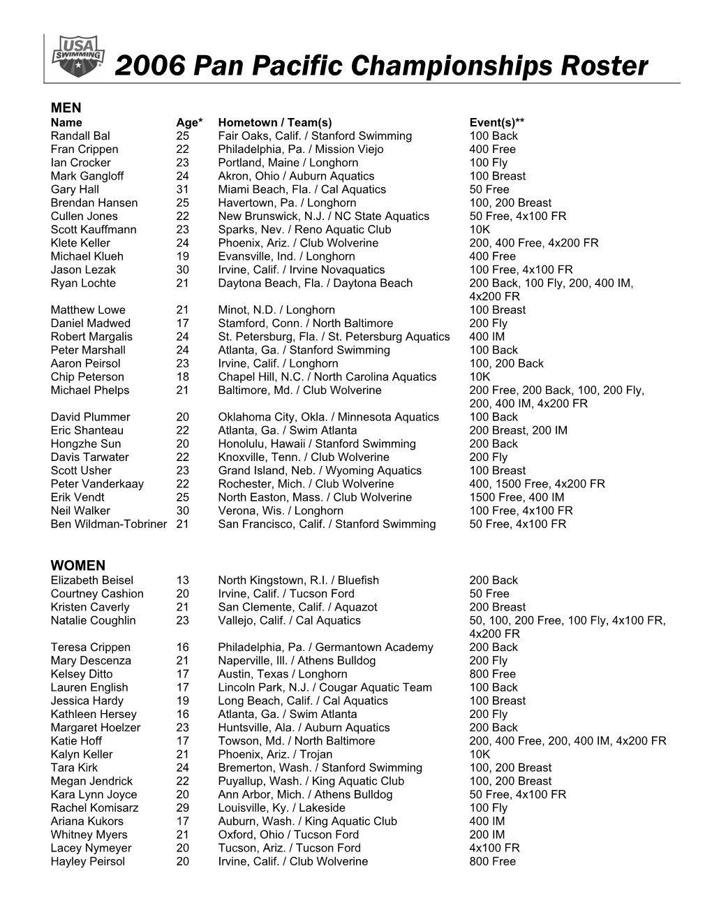 2006 Pan Pacific Championships Roster